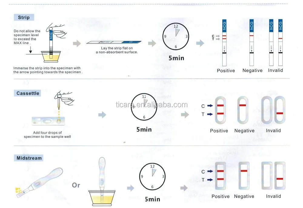 Можно использовать тест. Как пользоваться тестером для беременности. Как пользоваться тестом для беременности в картинках. In vitro Diagnostic тест на беременность. Тест на беременность инвалид.