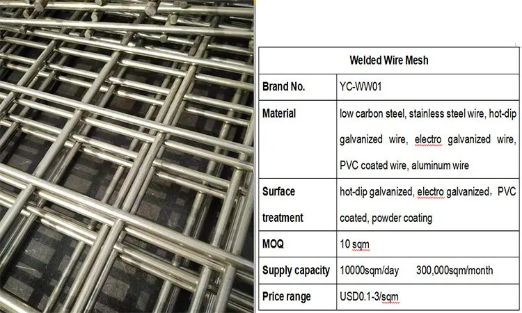 6x6 Reinforcing Galvanized Welded Wire Mesh For Construction - Buy ...