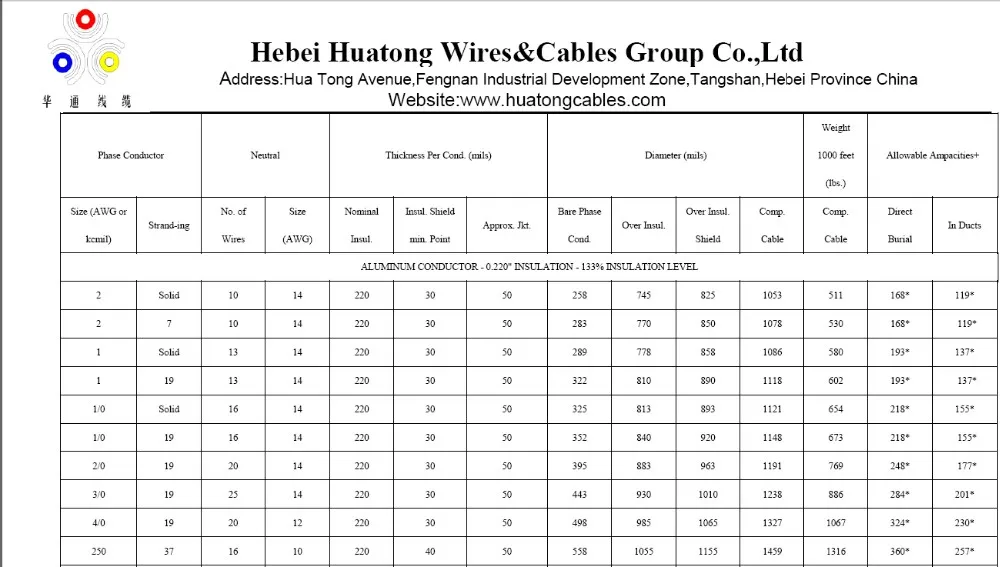 Urd Power Cable Size 2/0awg Mv90/mv105 Buy Ul Listed,Mv90/mv105,2