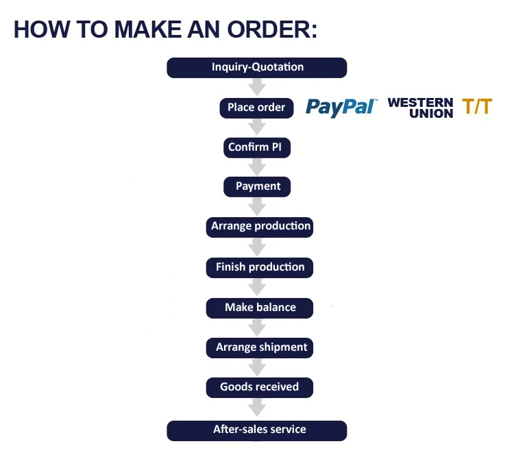 box for storing rhinestones