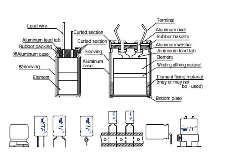 electrolytic capacitor
