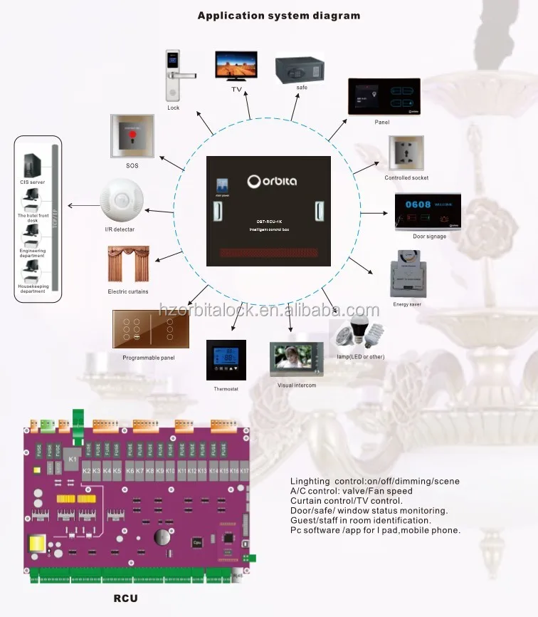 Hotel Guest Room Management Control System Rcu Panel Buy
