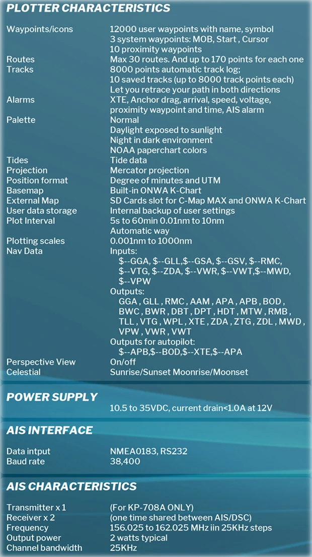 KP-708A GPS Plotter with Internal GPS Antenna and built-in Class B AIS Transponder
