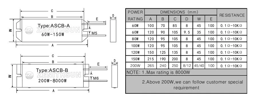 Aluminum Wirewound Resistors 80W 75 Ohm J