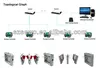 LED green arrow Tripod Turnstile Gate Design For rfid Card Access Control System