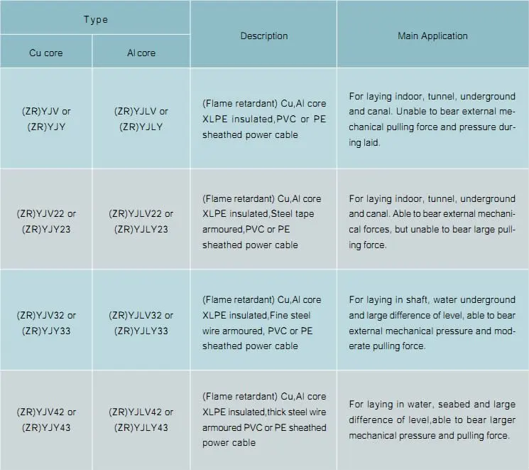 xlpe cable size chart, View international size chart, YIFANG Product ...