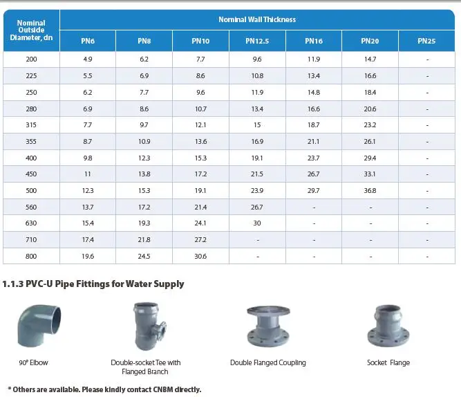 Competitive Price Pvc U Pipe With Great Quality From China Brand Cmax