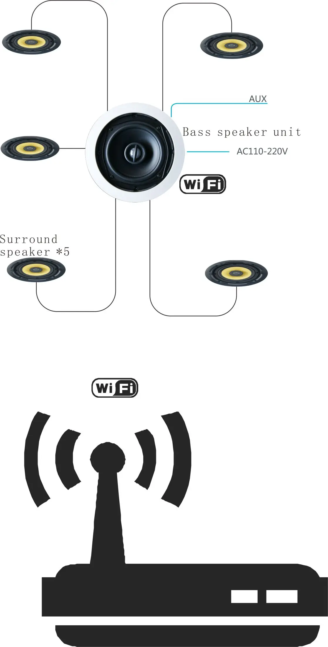 Wifi Ceiling Speaker (wifi Active Speaker Builtin 5.1 Channel Power