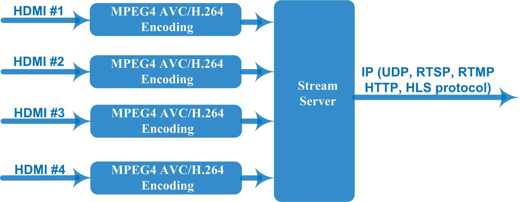 H264 avc encoder amd. H264 avc encoder amd