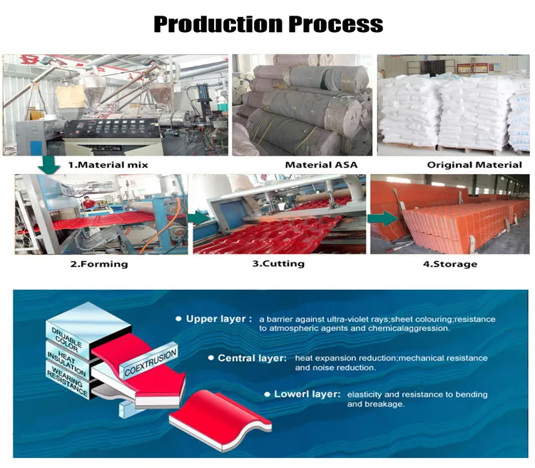Product%20Process