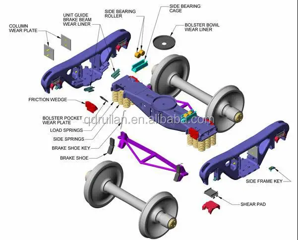 Aar Standard And High Quality Railway Bogie And Side Frame And Bloster ...