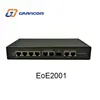 14-channel E1 WIMAX network AC access gateway Grancom EoE2001