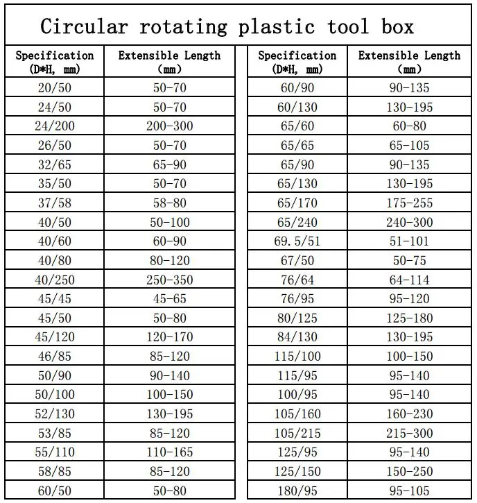 Plastic boxes for tool and hardware Circular rotating protective plastic tool box 50mm*100mm