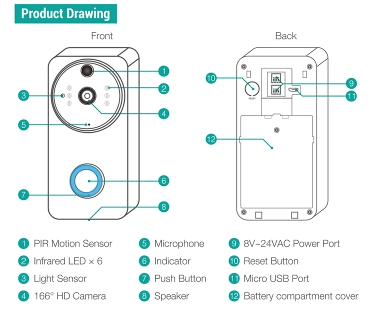 Инструкция беспроводного звонка. Smart Doorbell manual. X10 Smart Doorbell. Умный дверной звонок с камерой и картой памяти. Wireless Doorbell user manual model q инструкция.