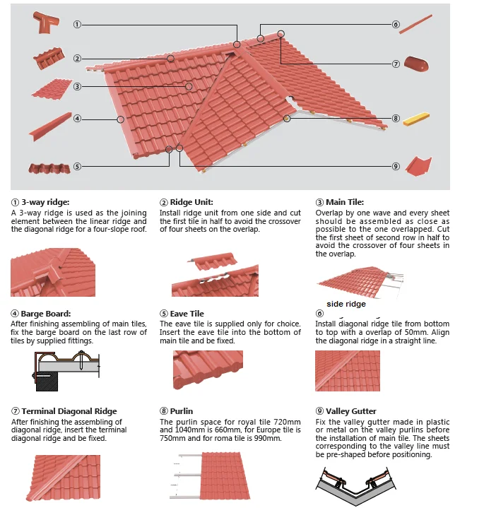 Two Way Ridge Warm Spanish Roof Tiles for Prefab Houses - Popular Sale