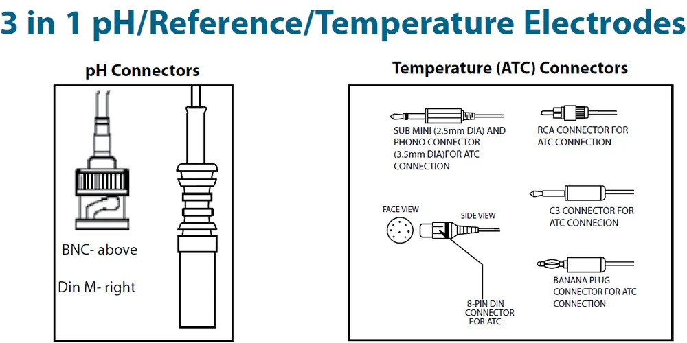 Reference temperature. Setpoint and temperature on refer.