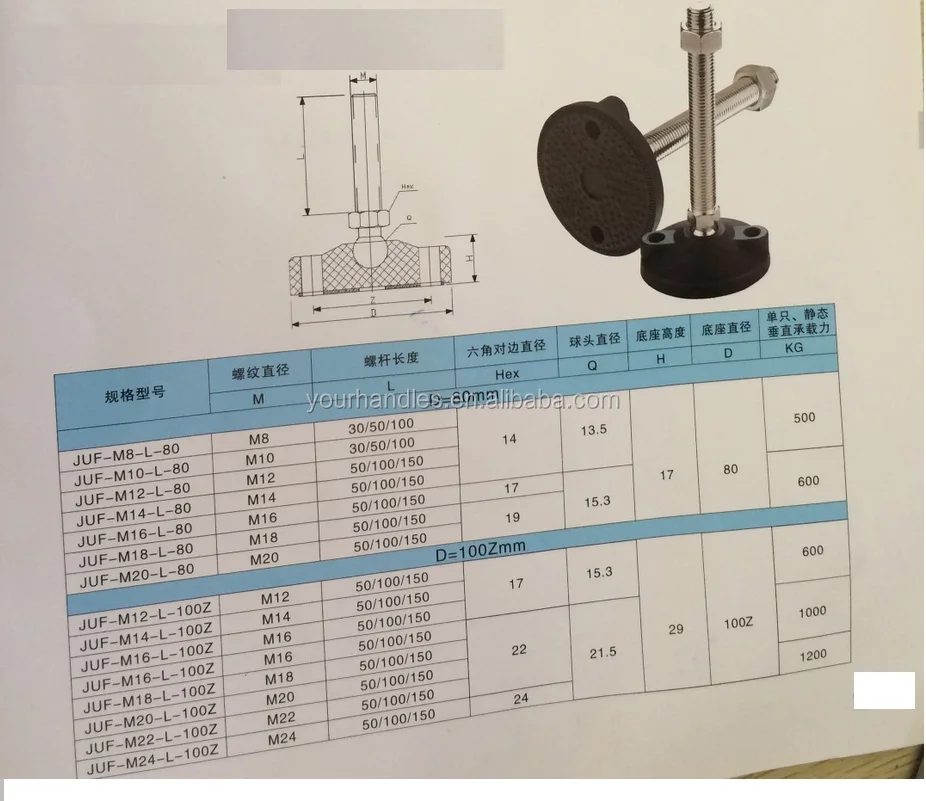Adjustable Nylon+iron Chair Leveling Glides/ Furniture Adjustable Glide