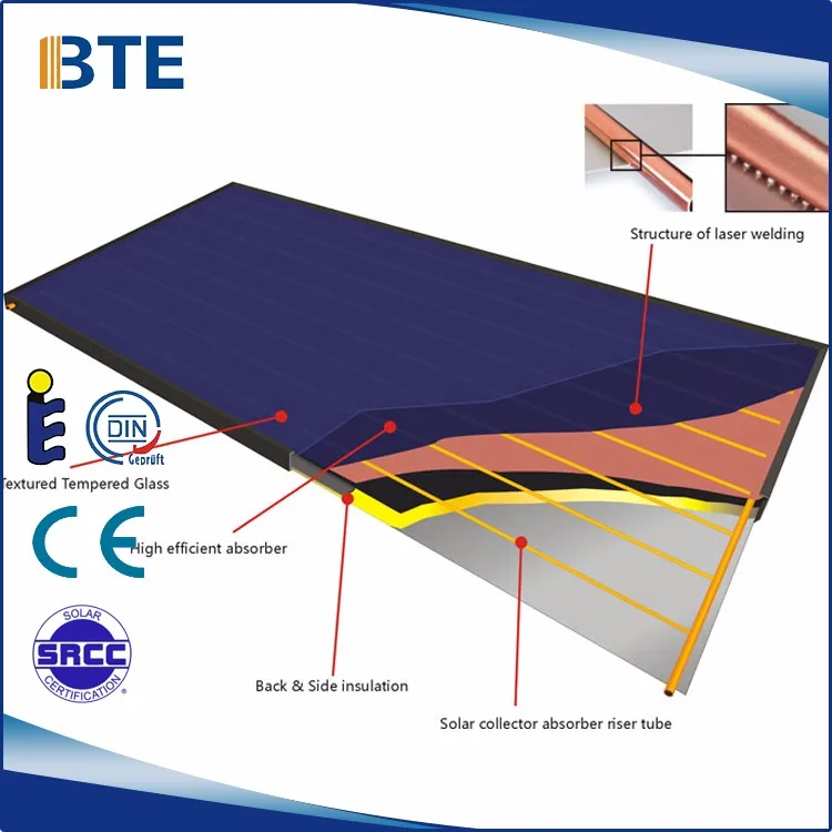 Solar Collector Price With Pvc Or Clour-coated Back Sheet - Buy Copper ...