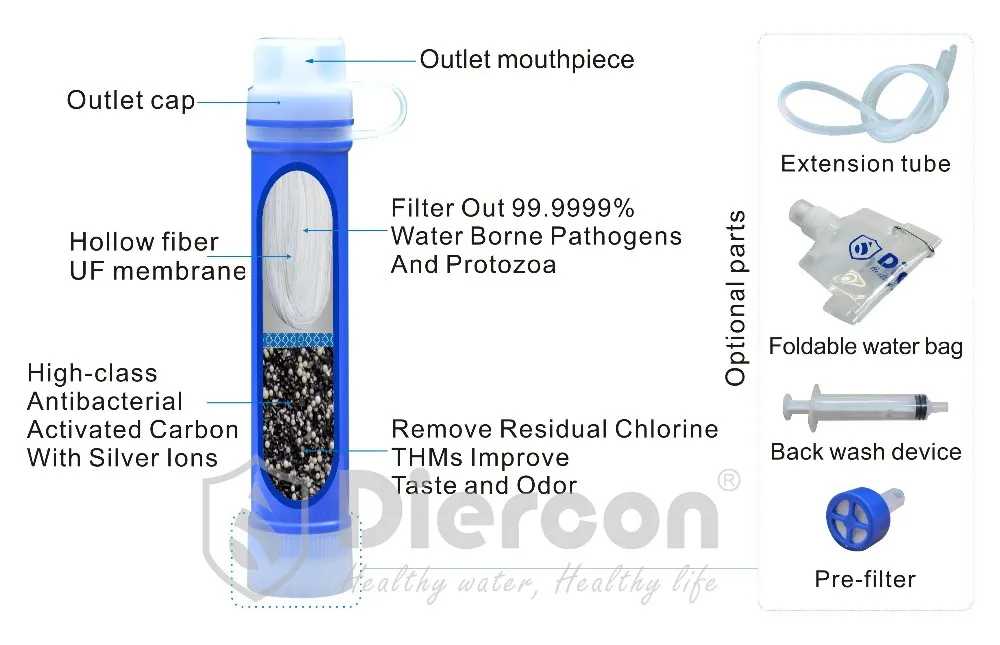 Diercon Outdoor Portable Personal Life Water Filter Straw Water