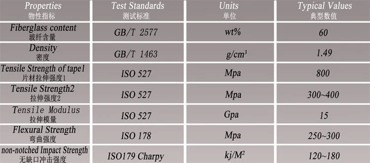Continuous Fiber Reinforced Thermoplastic tape(CFRT)