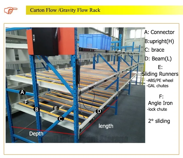 carton flow rack.jpg