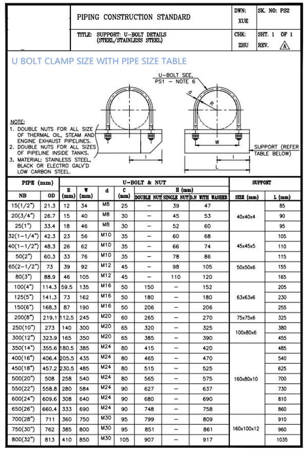 Ss316 Ss304 U Bolt Stainless Steel Pipe Clamp Bolt Buy U Bolt 