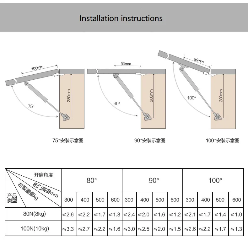 cabinet gas spring gas spring,gas spring lid stay,100n