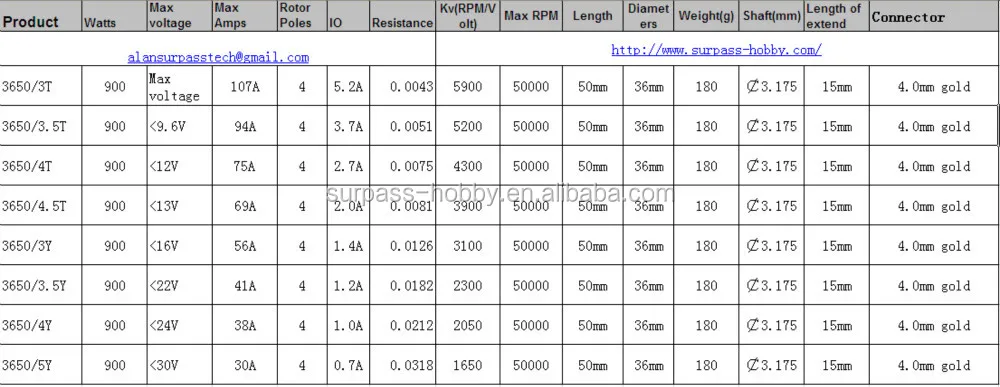 3650 brushless motor