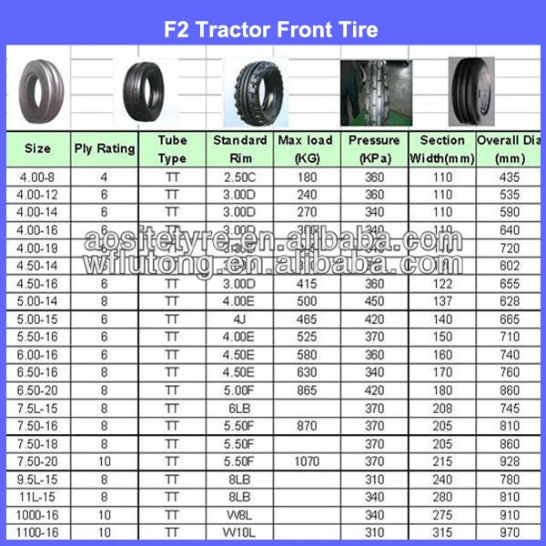 tire-tractor-prices-9-5l-15-10-00-16-11-00-16-front-tractor-tire-buy