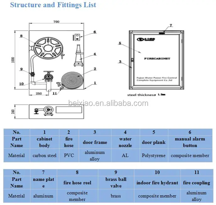 Cabinet Parameter.jpg