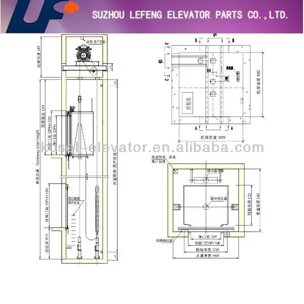 Kone Elevator Revit