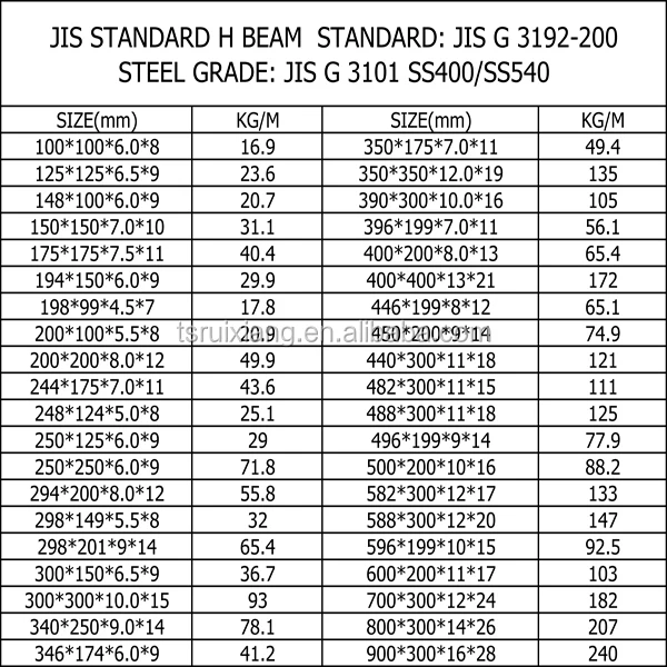 Steel H Beam Weight Chart