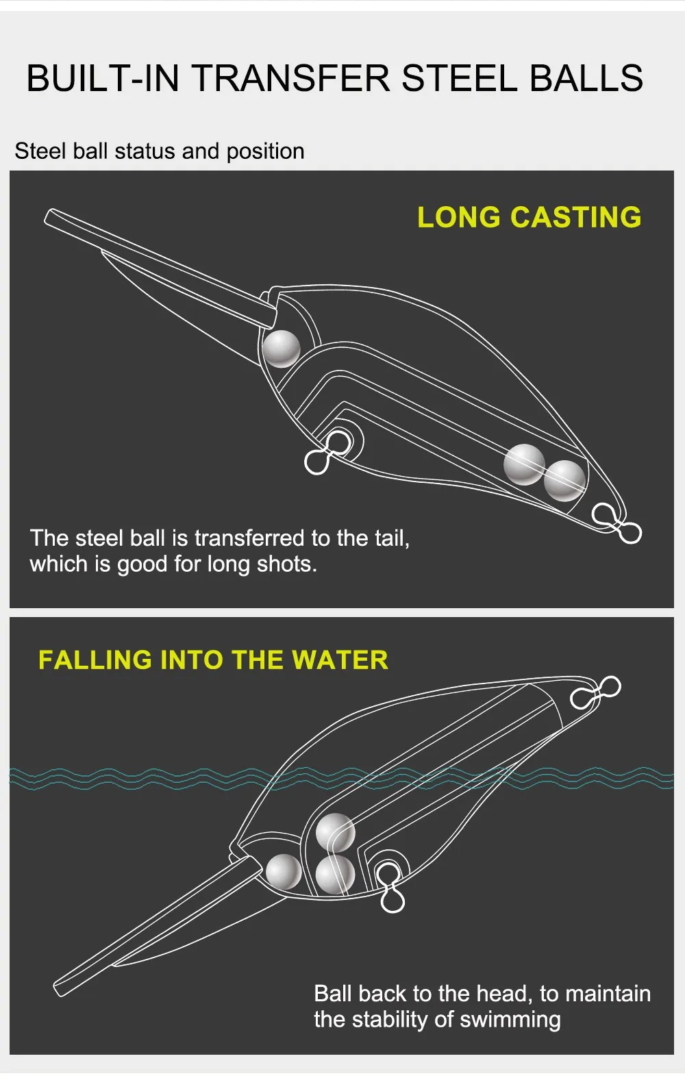 Hunthouse Long Casting Deep Diver 60mm 75mm Floating Square Bill