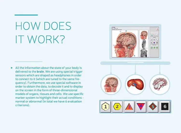 2024 SSCH Touch Screen Body Health Scanner Machine Hunter 4025 for Sale Chakra and Aura