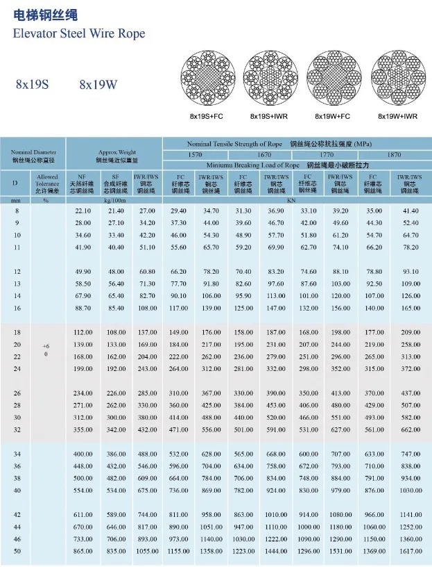 Galvanized Elevator Steel Wire Rope For Crane - Buy Galvanized Wire ...