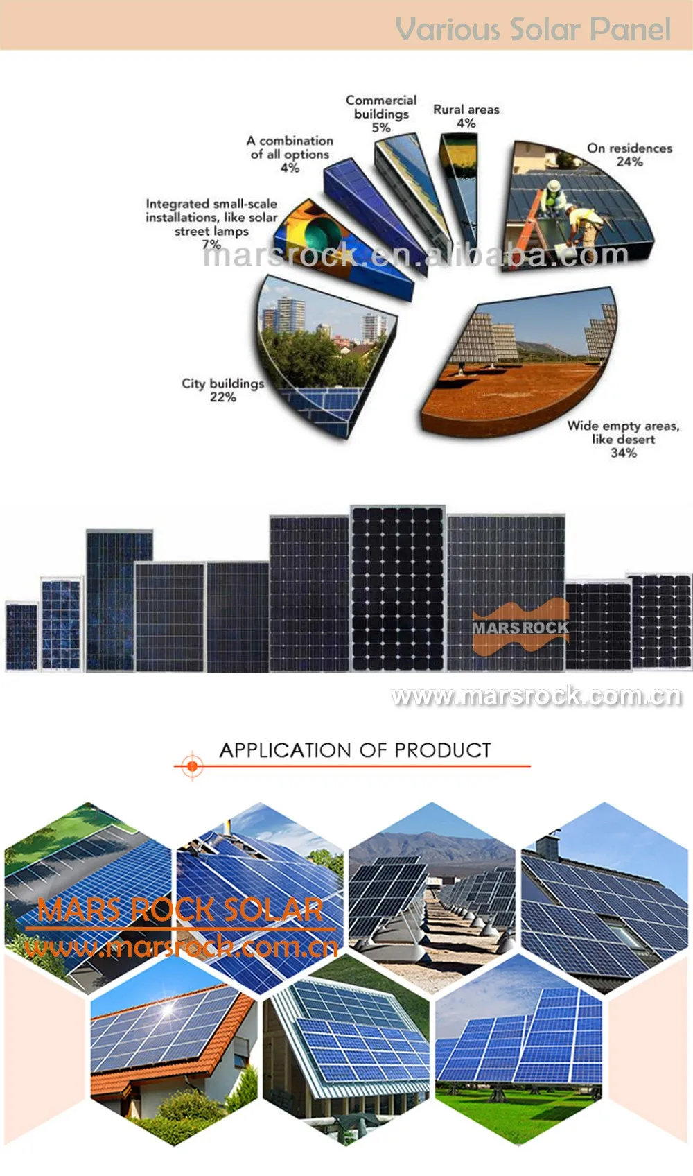 18.819.0 High Efficiency A Grade 5 Inch 2.89w Monocrystalline Solar