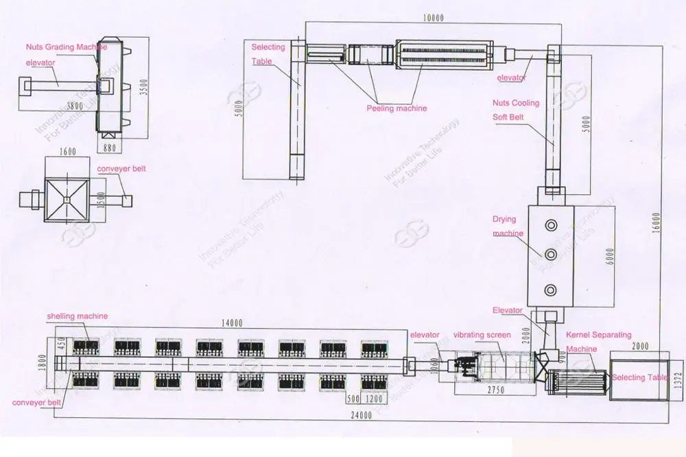 Commercial Conveyor Belt Peanut Roasting Machine Buy Peanut Roasting