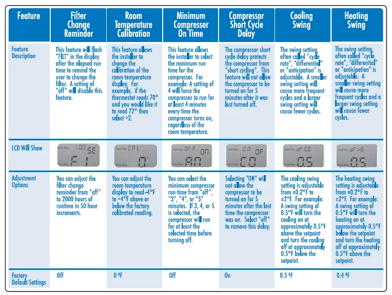 2 Heat 2 Cool Electric Or Gas Configurable Muiti Stage Manual 5/1/1