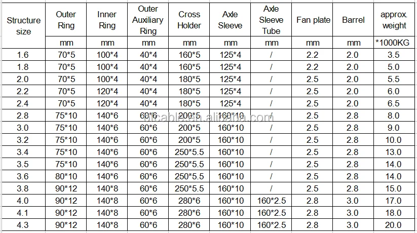 Cable Drum Sizes