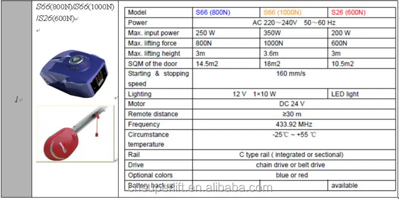 Custom Size Garage Door Remote Control Garage Door With Opener Buy Custom Size Closet Doors Folding Garage Door 9x8 Garage Door Product On