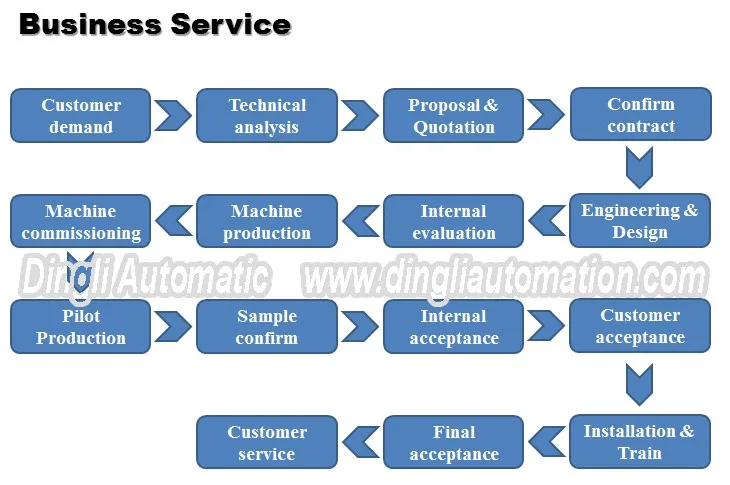 business service