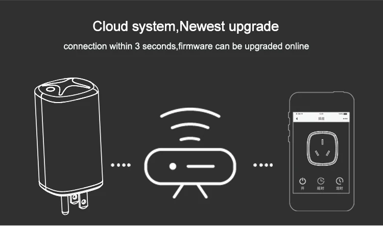 lot smart gateway