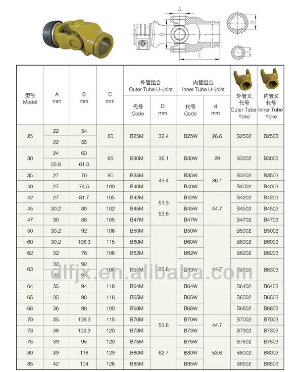 Ujoint Of Pto Shafts For Agricultural Tractors Buy Ujoint Of Pto Su