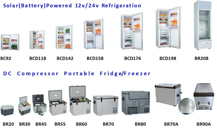 SEARCH AND BUY THIS PRODUCT AT AMAZON.COM Battery Powered Mini Fridge Portable Refrigerator 12v