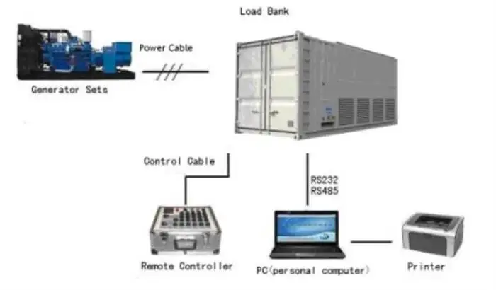 AC load bank 50kw load banks power testing equipment for genset testing