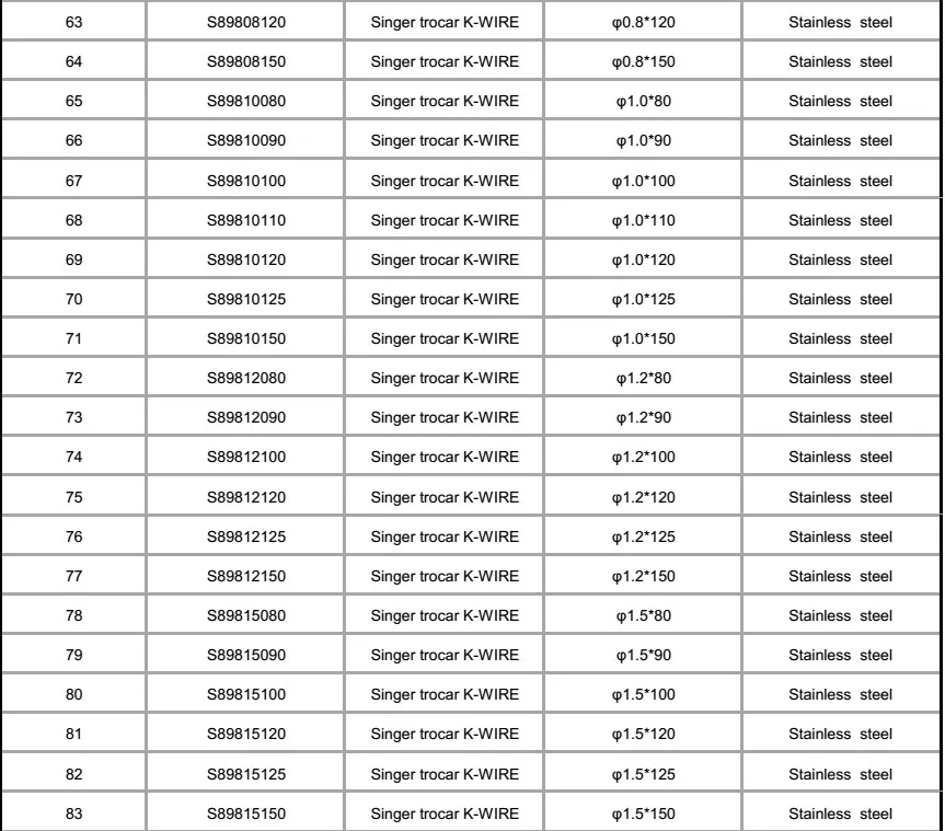 Specifications of K-wires 4.jpg