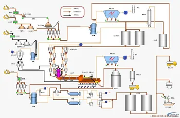 Cement marketing strategy ppt picture