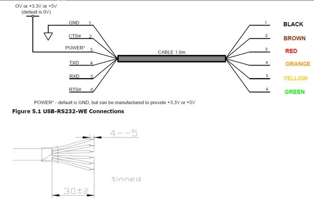 Usb Rs232 To Open,0v/5v Customized Ftdi Chipset Usb Serial To Open ...