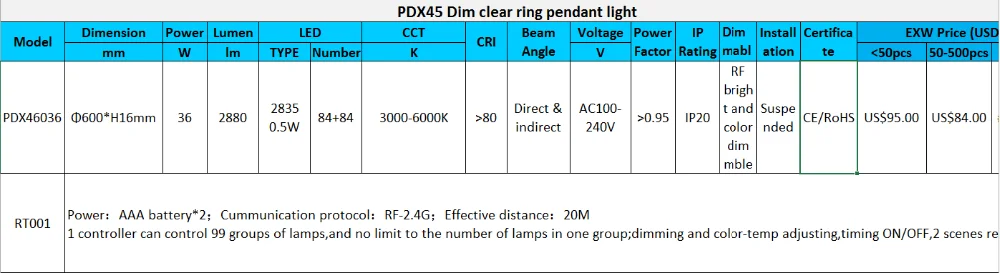 3000-6000K IP20 LED Round Panel Lighting36W