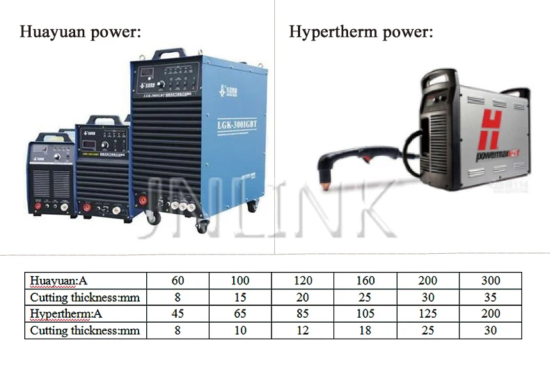 high definition plasma cutting machine with rotary